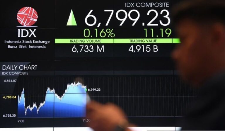 IHSG Hari Ini, 23 September 2025, Diprediksi Naik