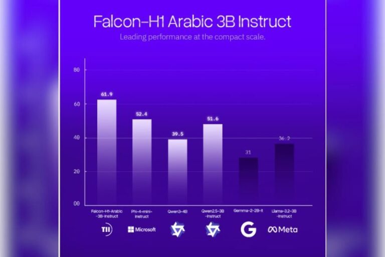 TII Abu Dhabi Kenalkan Falcon-H1, Model AI Terkemuka Bahasa Arab