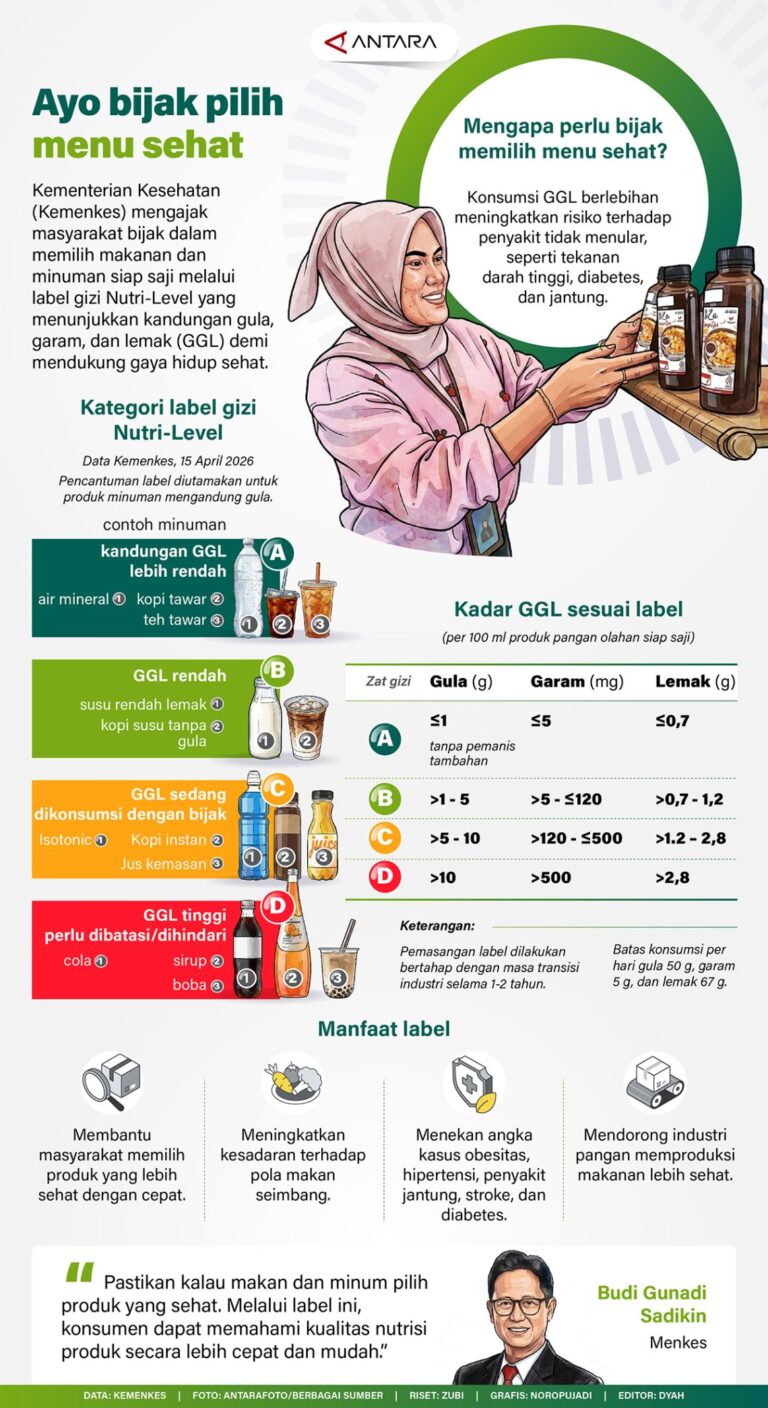 Ayo Cerdas Memilih Menu Sehat untuk Gaya Hidup Lebih Baik