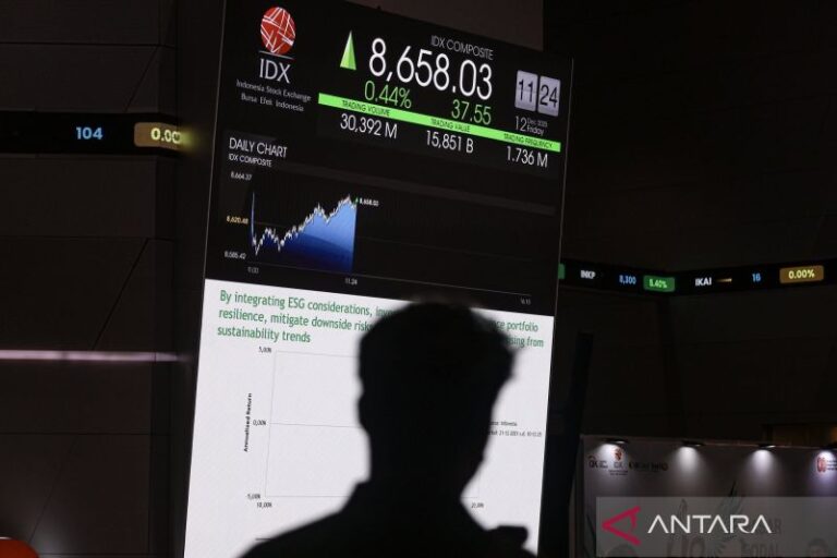 IHSG Awal Pekan Berpotensi Fluktuatif Karena Sentimen Global